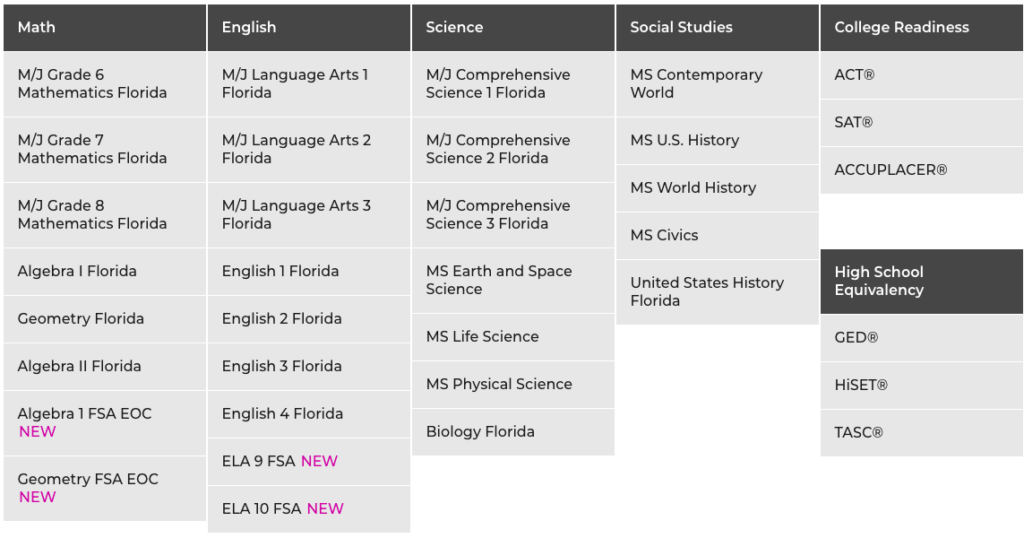 screenshot of courses